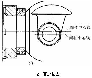 偏心旋轉(zhuǎn)調(diào)節(jié)閥開啟狀態(tài)