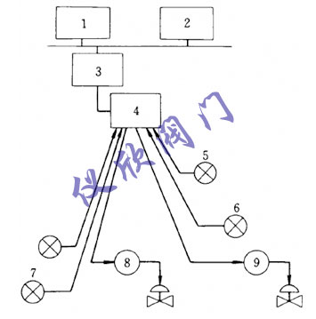 常規(guī)的模擬過程通信網(wǎng)絡