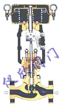 HLC小口徑籠式單座調(diào)節(jié)閥
