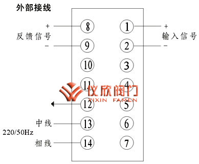 SKJ系列電動執(zhí)行器