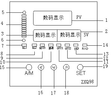 ZXQ98電動閥門智能定位器儀表面板圖