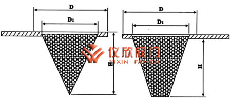 不銹鋼錐型過濾器