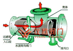 ZPG自動反沖洗過濾器