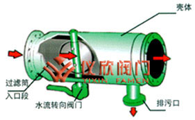 ZPG自動反沖洗過濾器