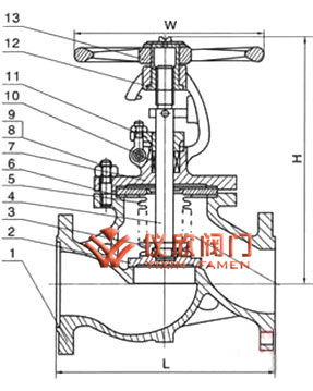 國(guó)標(biāo)波紋管截止閥