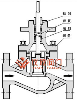 氣動薄膜套筒調(diào)節(jié)閥