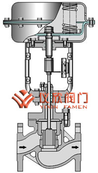 氣動薄膜套筒調(diào)節(jié)閥