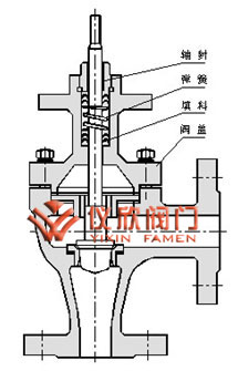 氣動高壓角型調節(jié)閥