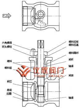 氣動(dòng)偏心旋轉(zhuǎn)閥