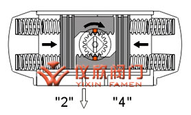 AT氣動執(zhí)行器單作用原理圖