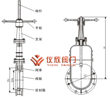 手動(dòng)暗桿式刀形閘閥